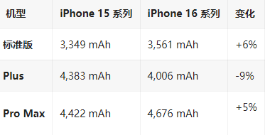 三更罗镇苹果16维修分享iPhone16/Pro系列机模再曝光