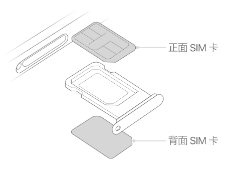 三更罗镇苹果15维修分享iPhone15出现'无SIM卡'怎么办 