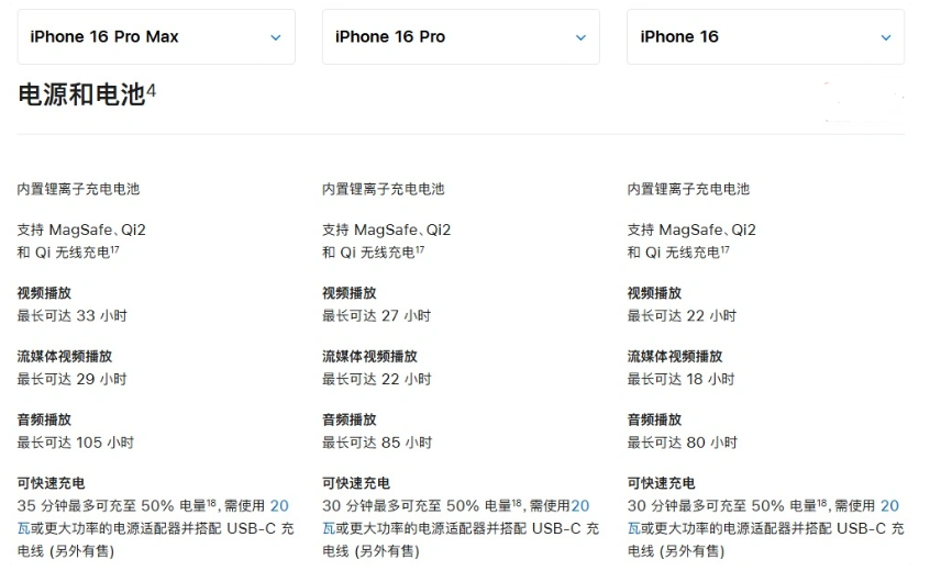 三更罗镇苹果手机维修分享 iPhone 16 目前实测充电峰值功率不超过 39W 