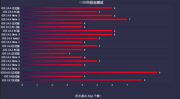 三更罗镇苹果手机维修分享iOS14.5beta1续航怎么样 