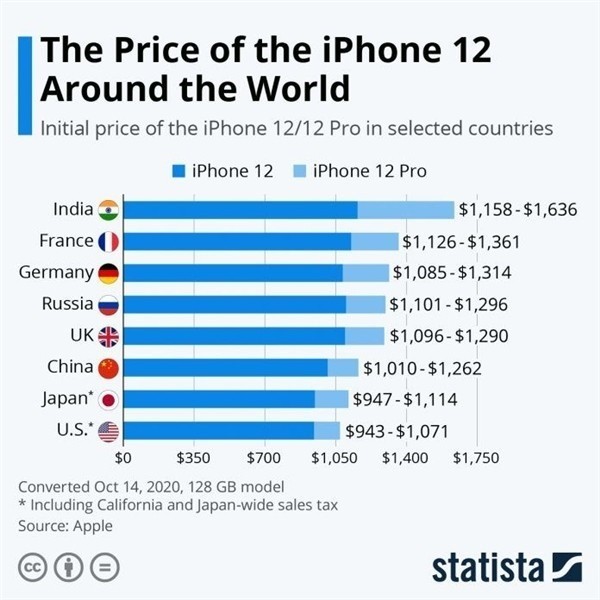 三更罗镇苹果手机维修分享哪个购买iPhone 12/12 Pro更便宜 